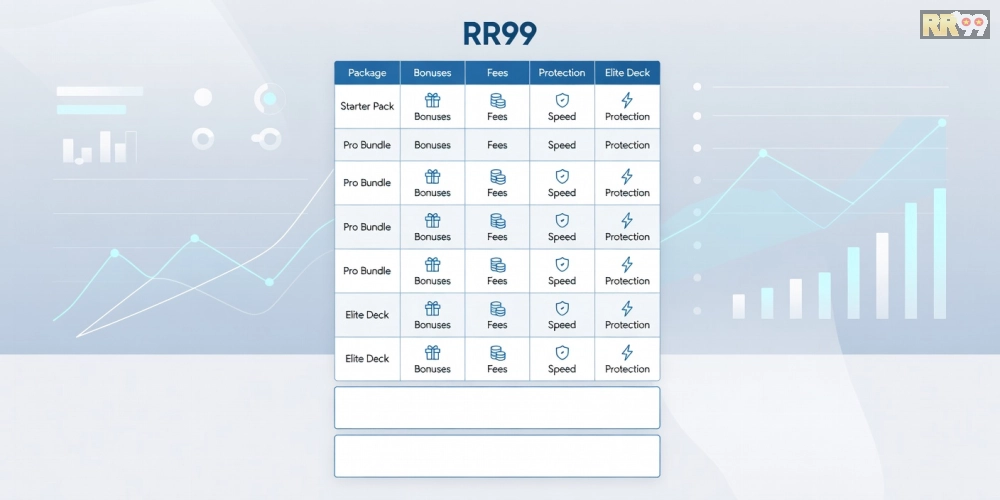 Bảng giá chi tiết các gói dịch vụ game bài trên RR99 năm 2025