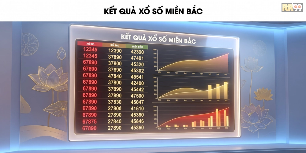 Minh họa kết quả xổ số miền Bắc cập nhật realtime trên nền tảng rr99